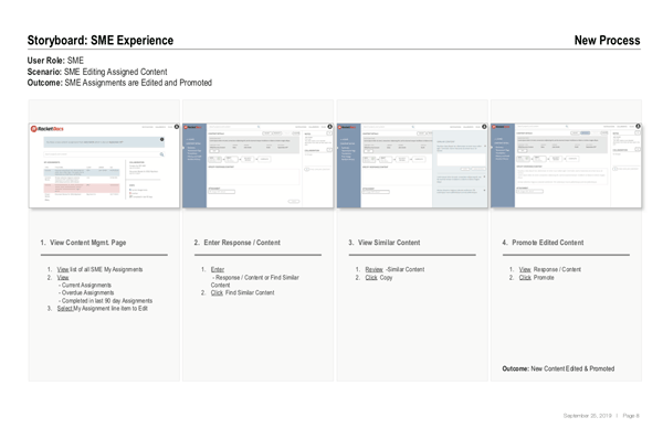 Rocket Docs Story Boards